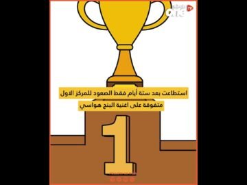 خاص: [ID: HB0vLsKETNQ] Youtube Automatic