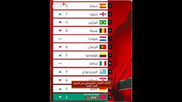 خاص: [ID: _Ueh7J8isUQ] Youtube Automatic