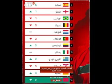 خاص: [ID: _Ueh7J8isUQ] Youtube Automatic