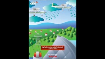 خاص: [ID: tg7gMILmiiA] Youtube Automatic