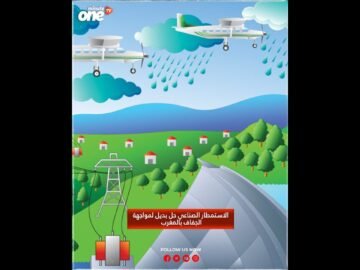 خاص: [ID: tg7gMILmiiA] Youtube Automatic